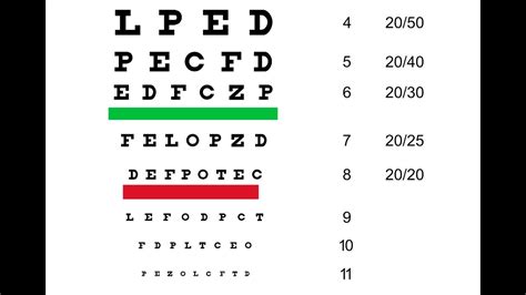 florida dmv vision test chart